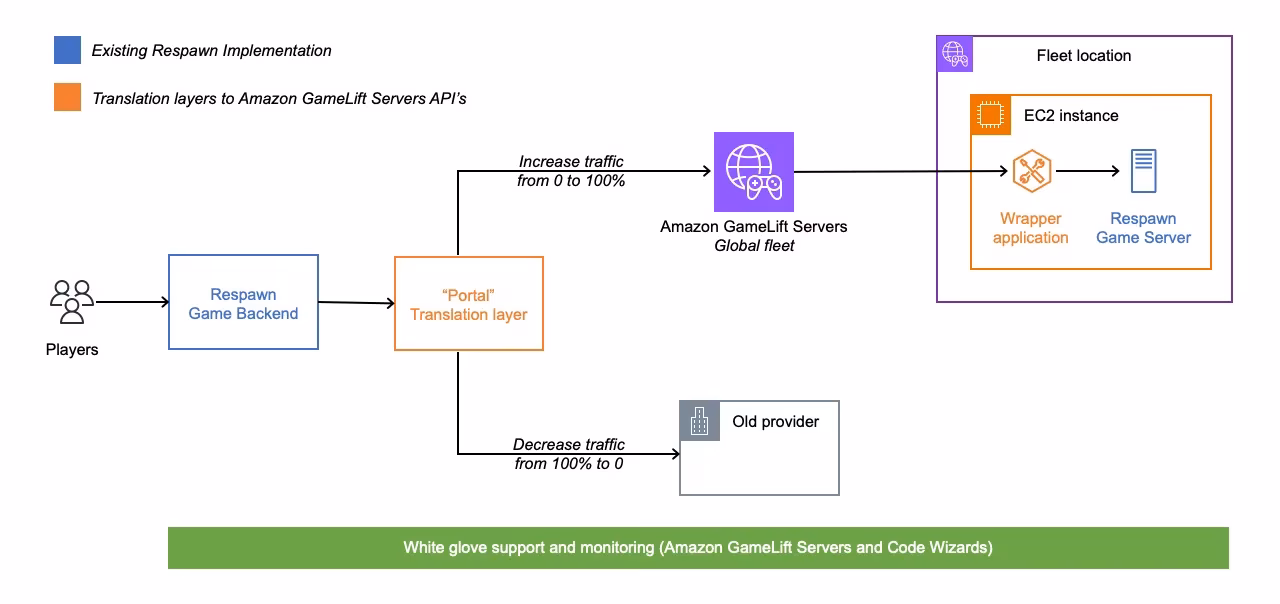apex-legends-servers-complete-status-guide-2025-image-1