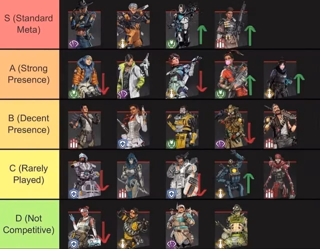 apex-legends-tier-list-2025-ultimate-character-rankings-image-0